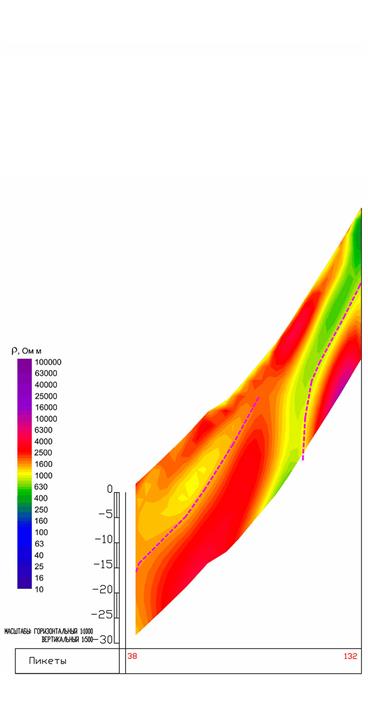 Фрагмент геоэлектрического разреза
